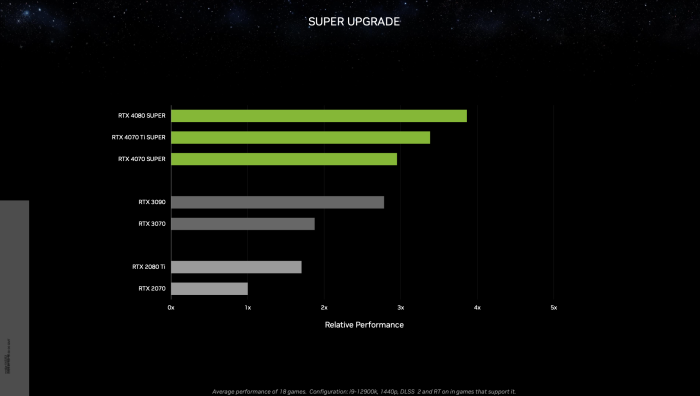 Verfügbarkeit und Preis der neuen Nvidia RTX 4000 Super Serie. Erfahre hier, wann und wo du die Grafikkarten in der Schweiz kaufen kannst.